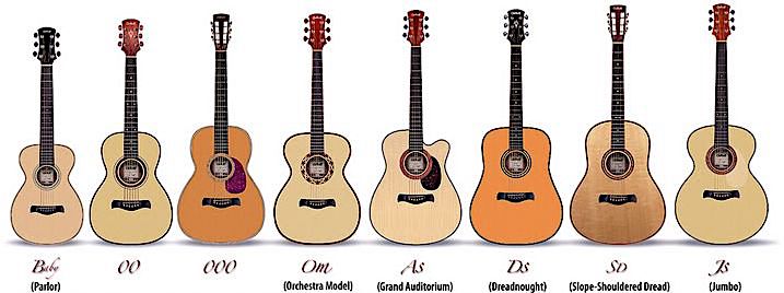 Guitar Ukele Size Collection Chart - 9 Best Guitars for Beginners in India (2021) - Review & Comparison