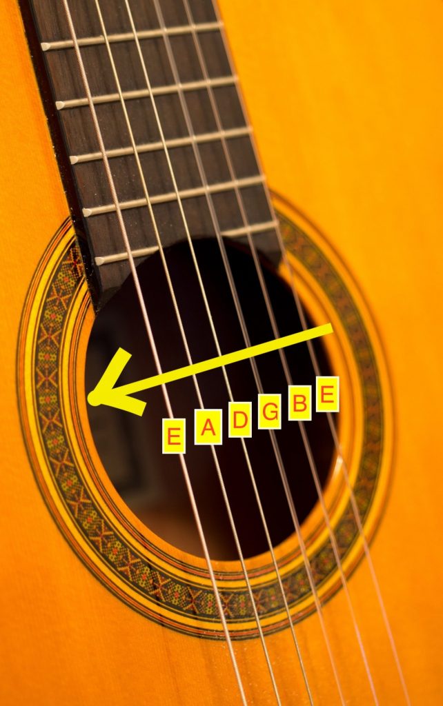 The Guitar Strings Names illustration