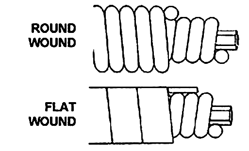 Guitar Strings Windings Types