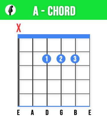 A Guitar Chord - Learn These 11 Basic Guitar Chords To Play Any Song - Beginners Guide