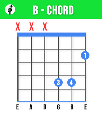 Alternate B Major Chord - The B Guitar Chord - 3 Easy Ways & Tips To Play Like A Pro!