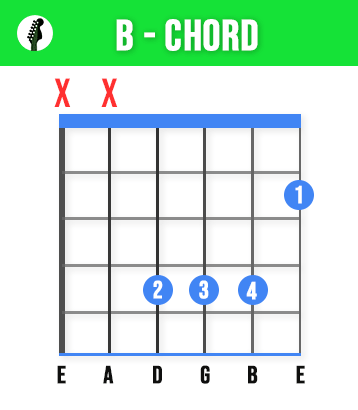 B Guitar Chord - Learn These 11 Basic Guitar Chords To Play Any Song - Beginners Guide