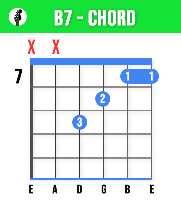 B7 Guitar Chord - The B Guitar Chord - 3 Easy Ways & Tips To Play Like A Pro!