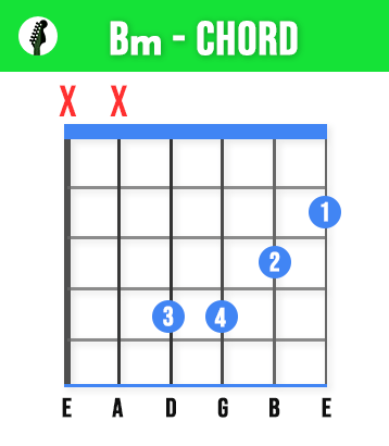 Bm Guitar Chord