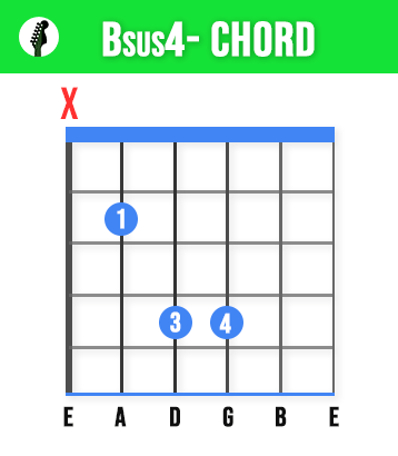 Bsus4 Guitar Chord