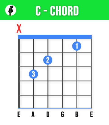 C Guitar Chord