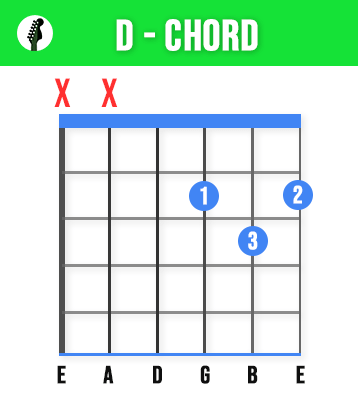 D Guitar Chord