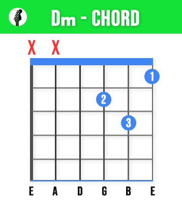 Dm Guitar Chord