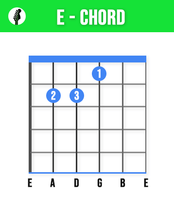 E Guitar Chord