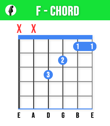 F Guitar Chord - Learn These 11 Basic Guitar Chords To Play Any Song - Beginners Guide