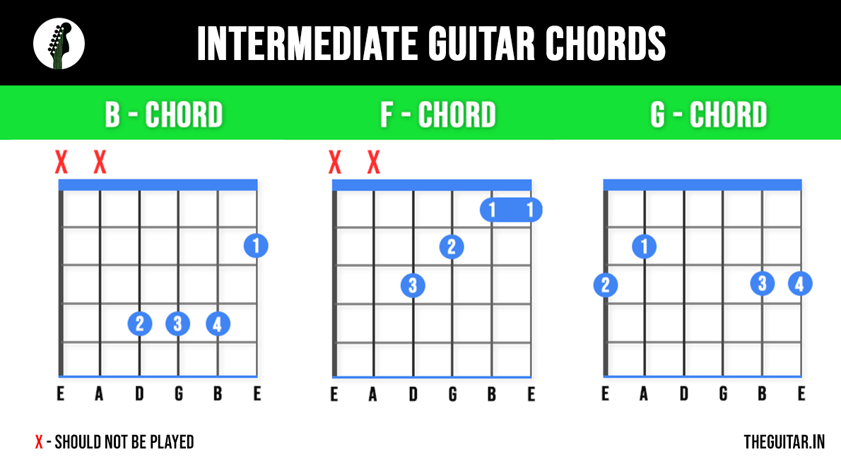 Intermediate Guitar Chords - Learn These 11 Basic Guitar Chords To Play Any Song - Beginners Guide