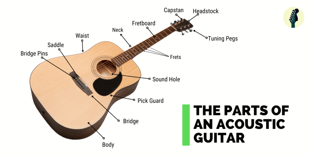 Parts of An Acoustic Guitar 1024x512 - 7 Different Types of Guitar: Know These Before Buying One!