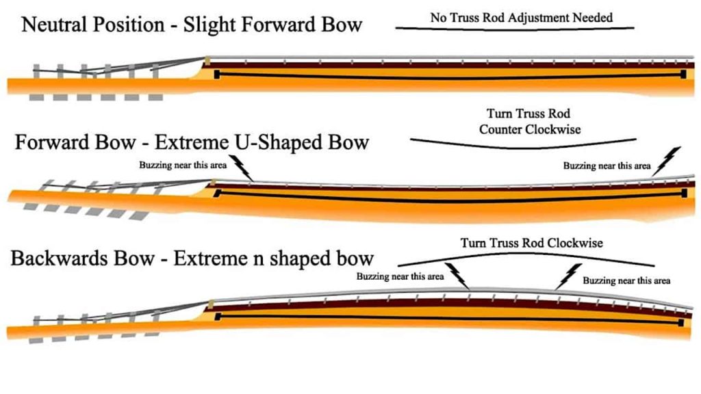 Guitar Truss Rod Adjustments